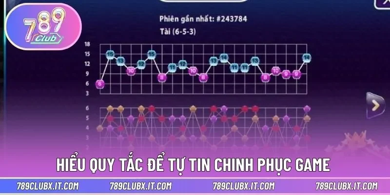 Hiểu quy tắc để tự tin chinh phục game 